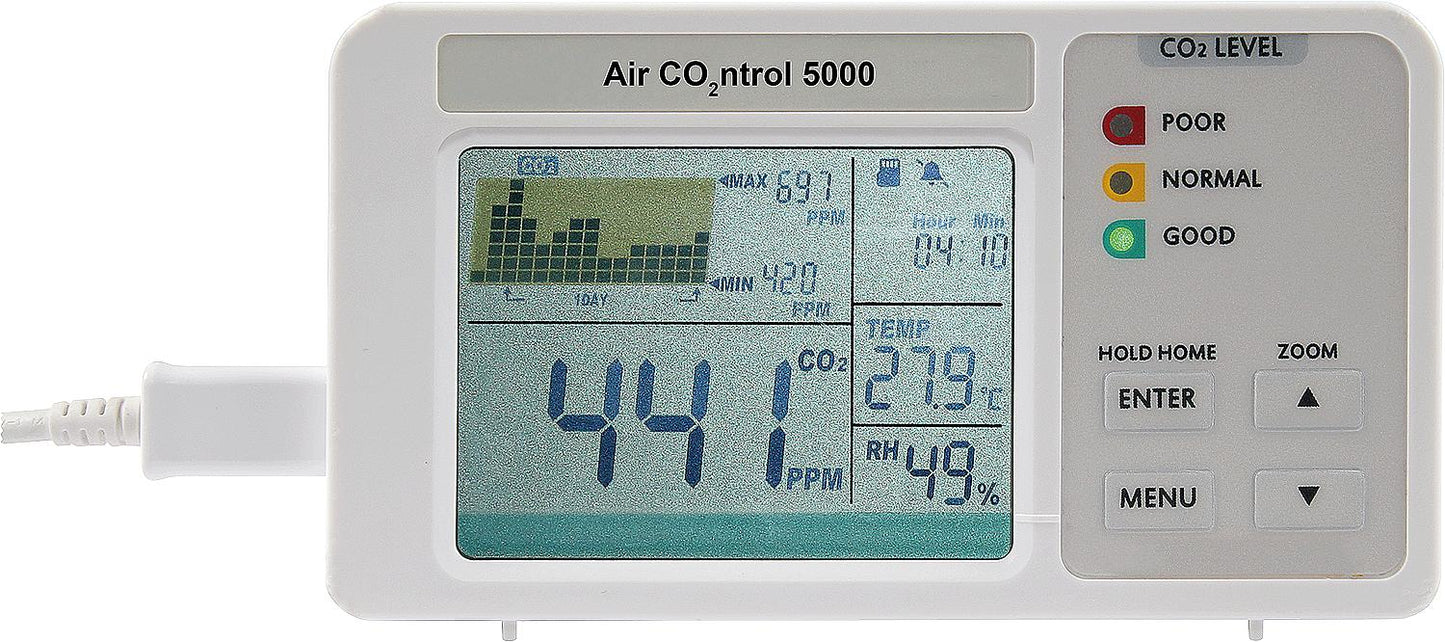 AirControl 5000 CO2 Detector and Logger