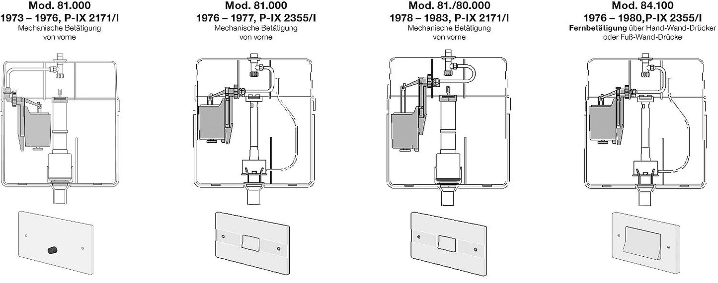 Kit de conversion Schwab pour système Start/Stop