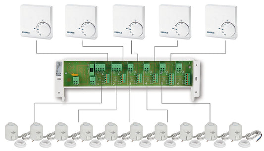 Underfloor heating room control set, wired, Eberle/EVENES