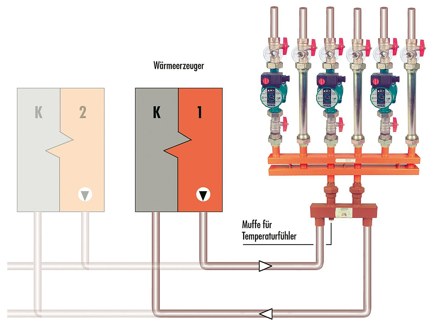 Hydraulische Weiche MAGRA Typ WST-H
