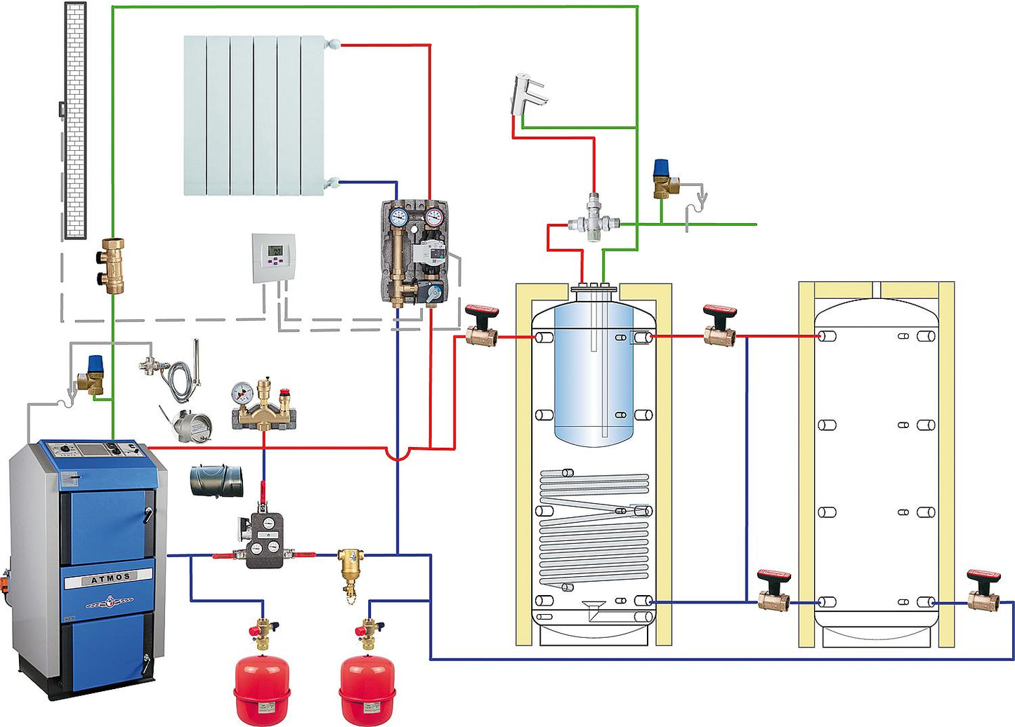 Ensemble complet de gazéification de bois Atmos DC30GSE