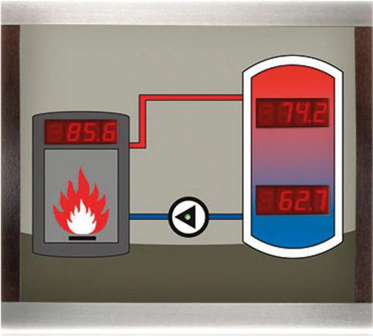 L'écran Resol Smart SDFK visualise la température de stockage de la chaudière (haut/bas) et l'état de la pompe.